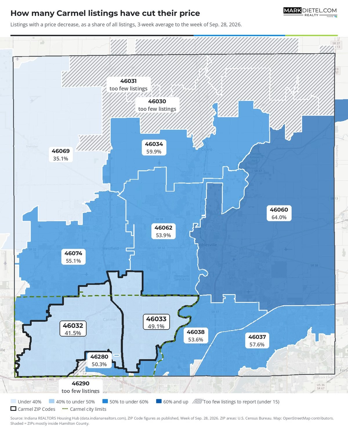 Map of Hamilton County, Indiana ZIP Codes shaded by share of listings with a price decrease, Week of Sep. 28, 2026. Carmel: 46032: 41.5%; 46033: 49.1%.